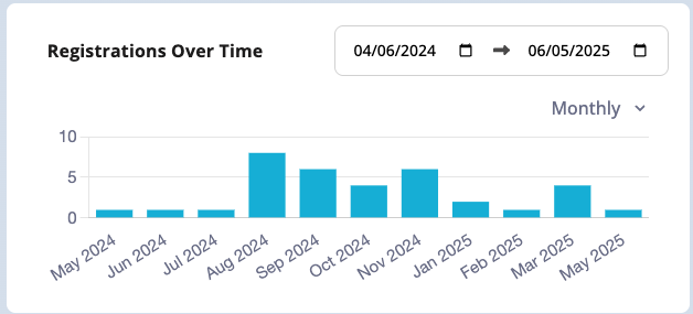 Screenshot 2025-06-05 at 2.52.03 PM